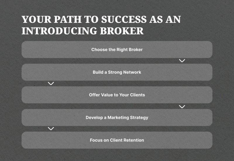 Successful Introducing Broker