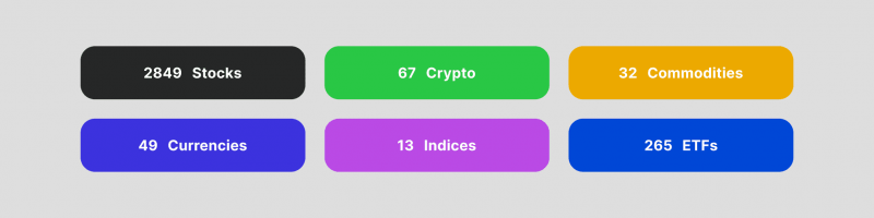 Trading with eToro