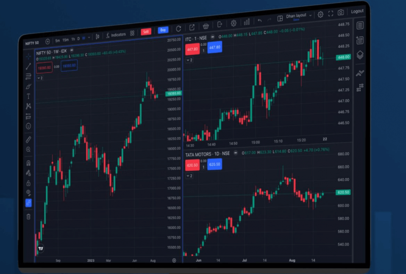 How to Use TradingView for Intraday Trading?