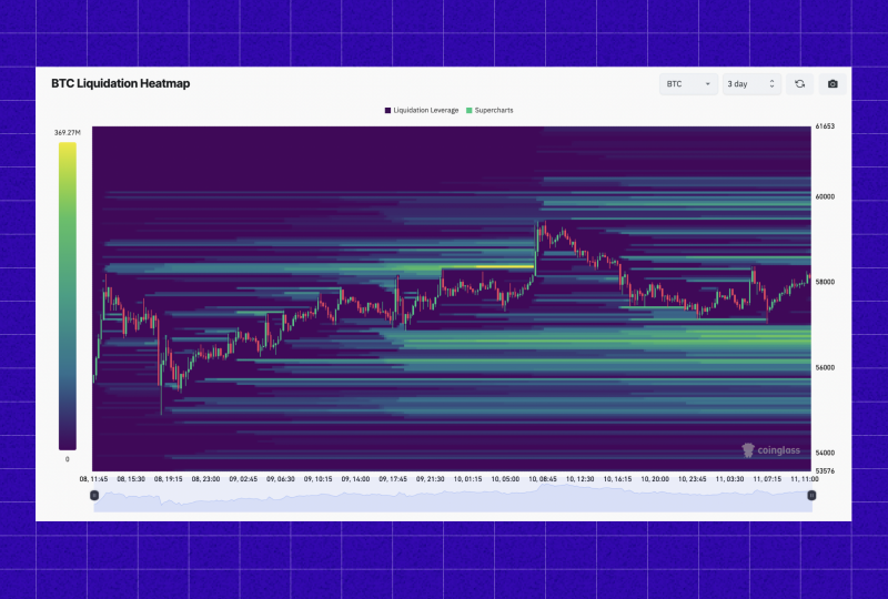 bitcoin-liquidation-heatmap