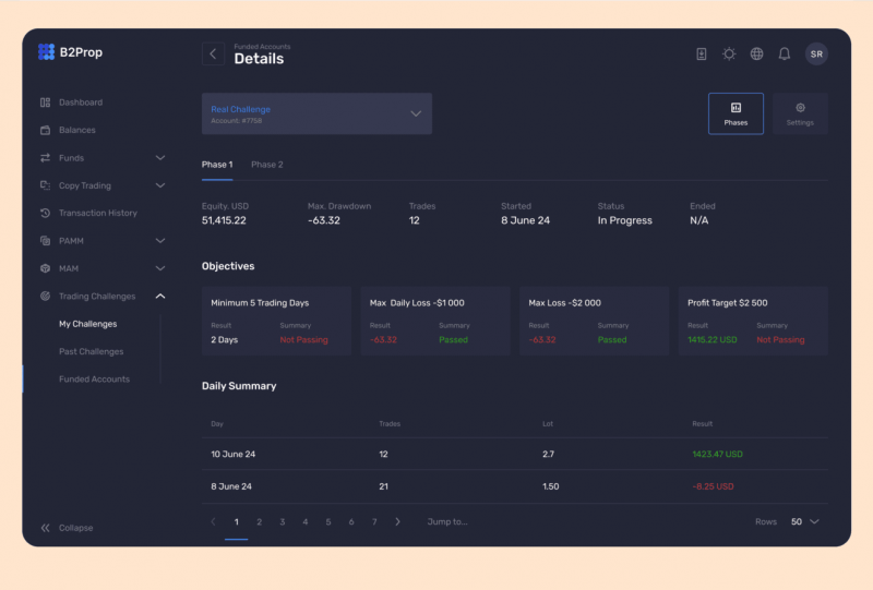 how to manage challenges in B2Prop