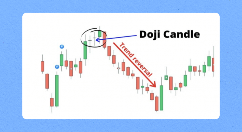 Doji Candle