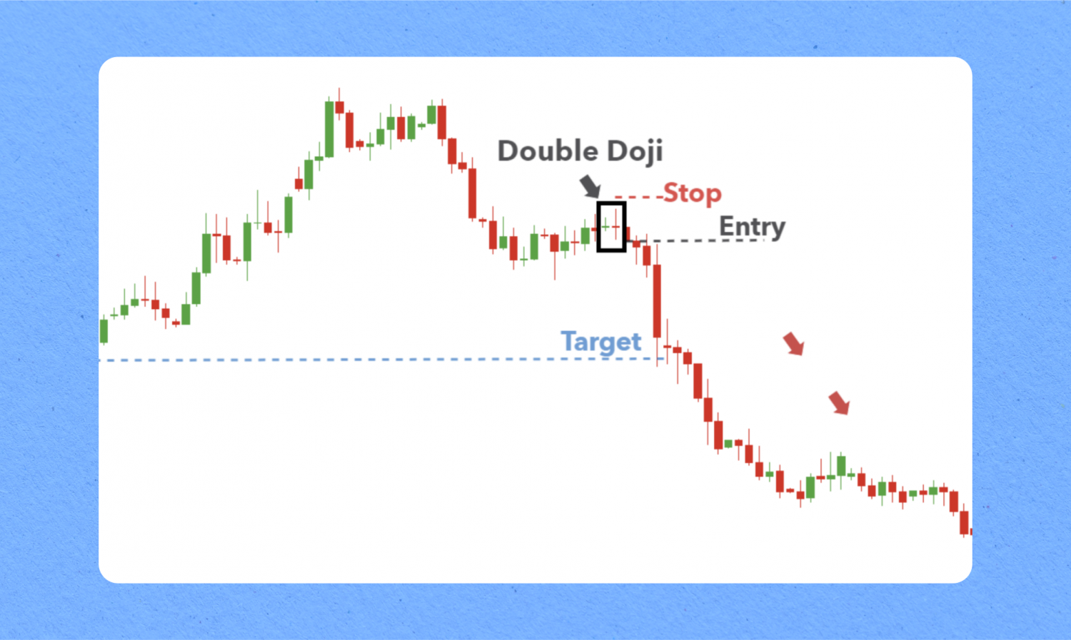 Explaining Doji Candle Patterns for Traders