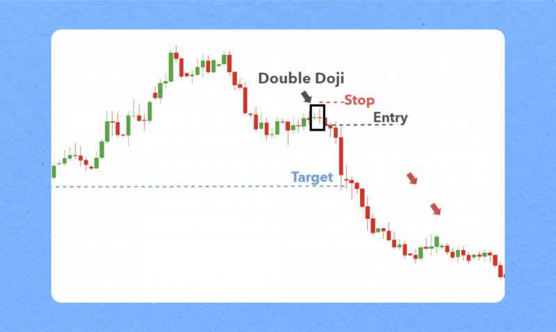 Double Doji