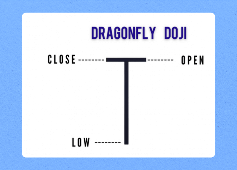 Dragonfly Doji