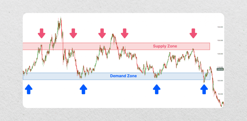 forex liquidity explained