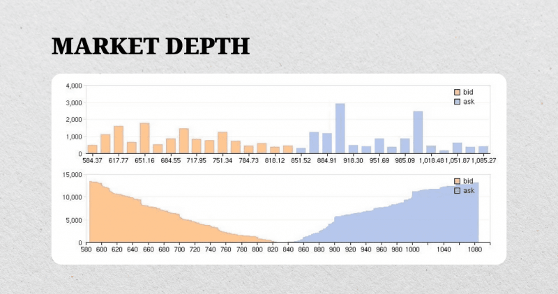 Forex market depth chart