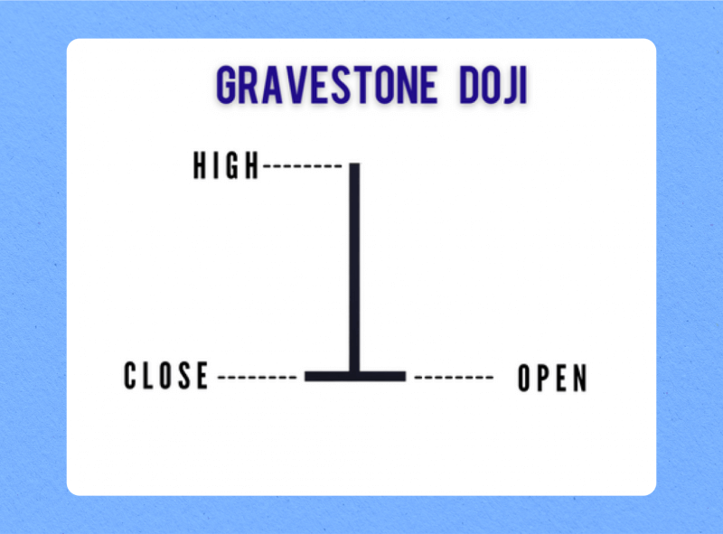 Gravestone Doji