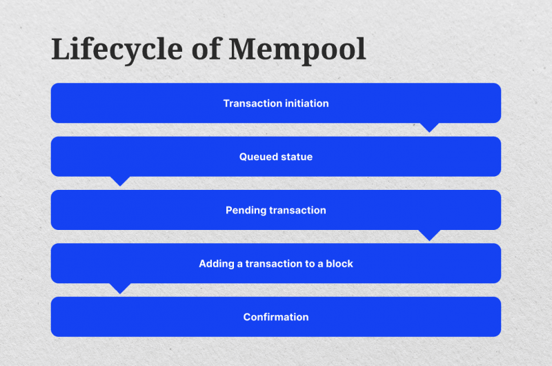 how mempool works