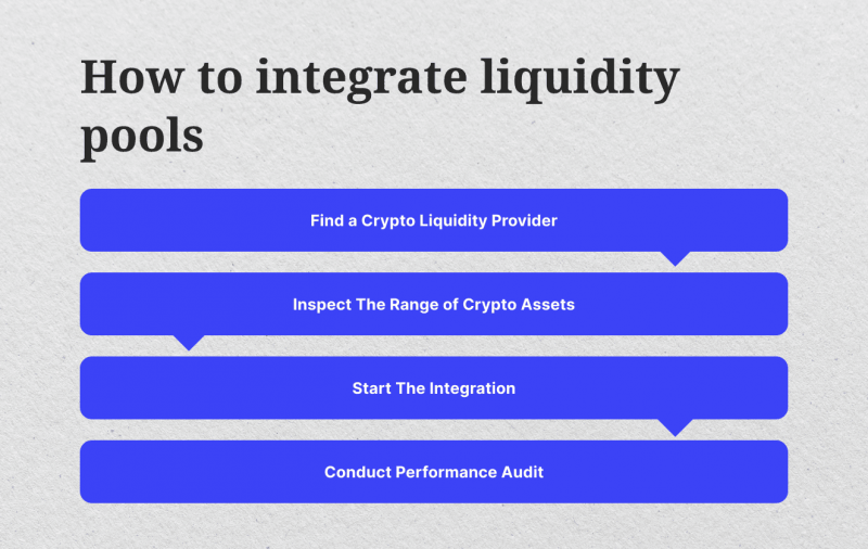 Integrating liquidity pools