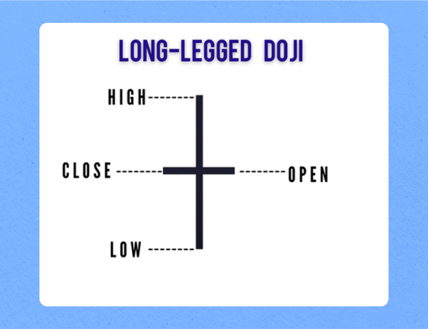 Explaining Doji Candle Patterns for Traders