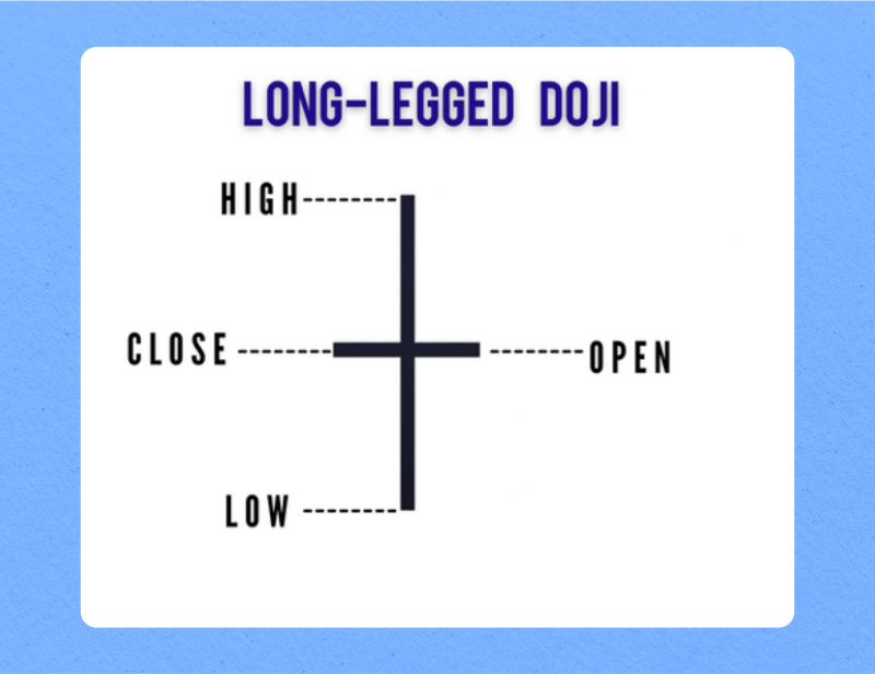 Long-Legged Doji