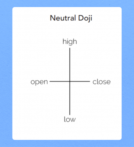 Explaining Doji Candle Patterns for Traders