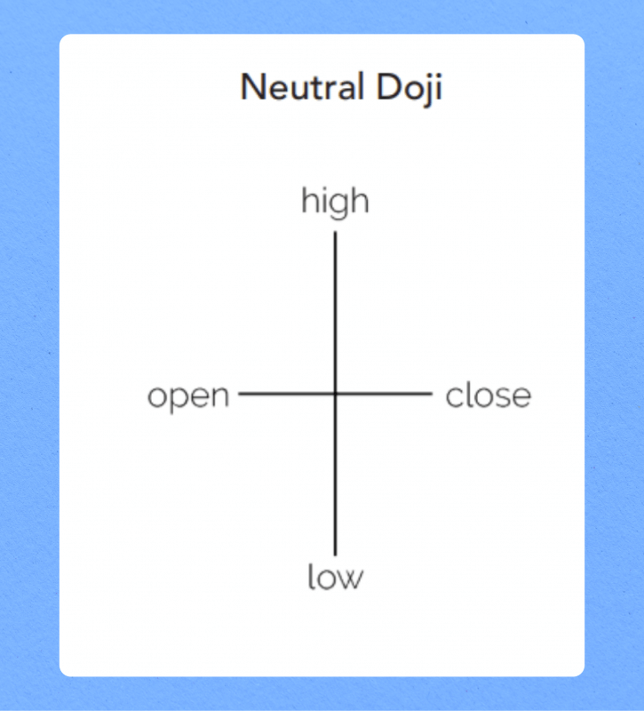 Neutral Doji