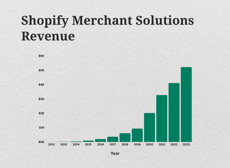 revenue-streams-for-shopify