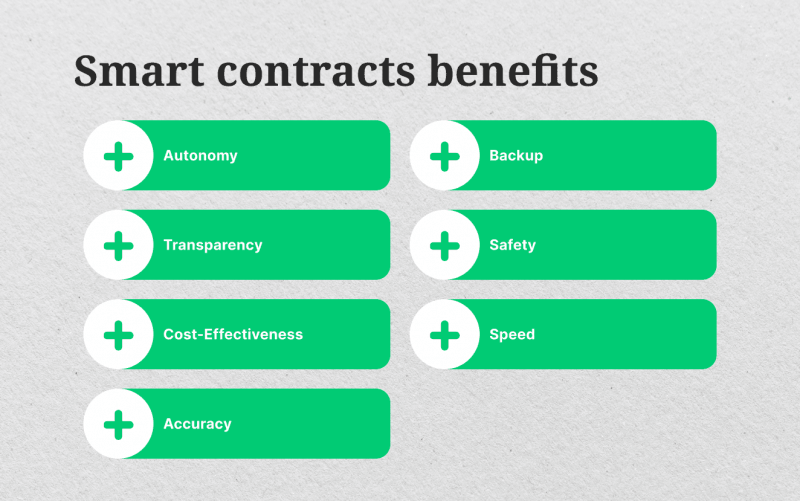 Smart contracts benefits