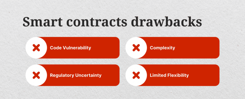 Smart contracts drawbacks