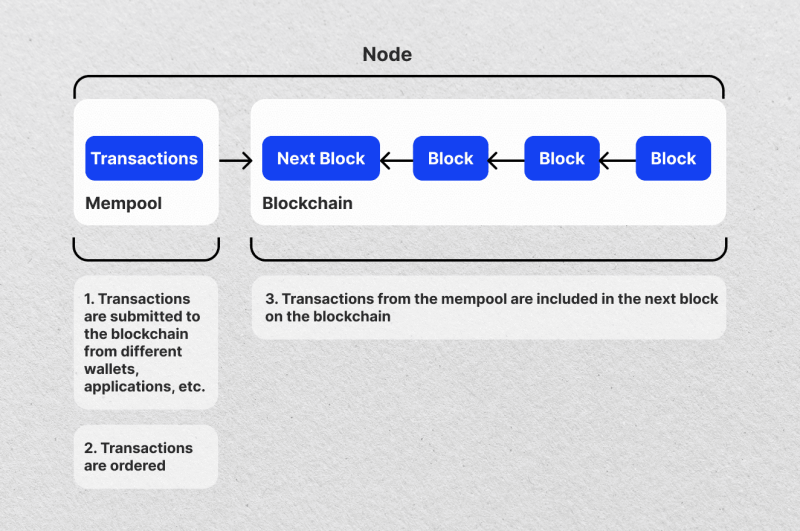 technical aspects of mempool