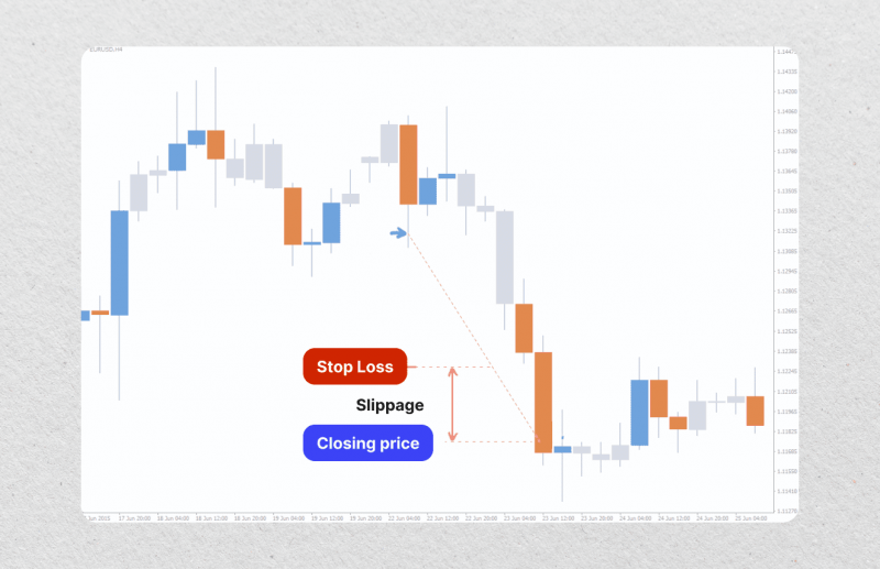 what is slippage in forex?