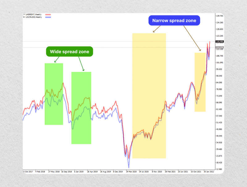 what is spread in forex?