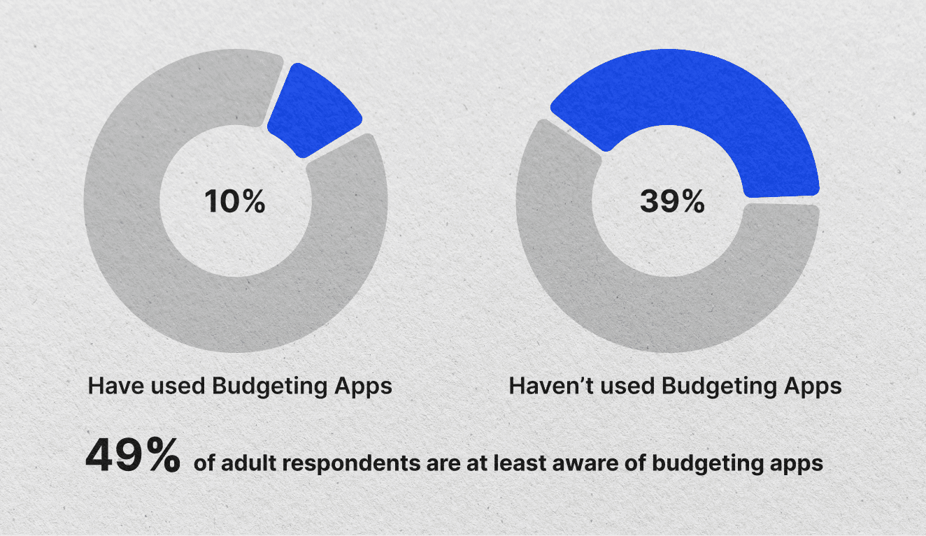 Explore Best Budgeting Apps for Your Financial Stability!