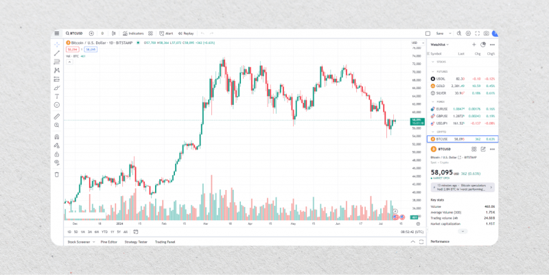 Bitcoin price dynamics