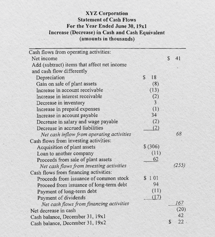 cash flow statement structure example