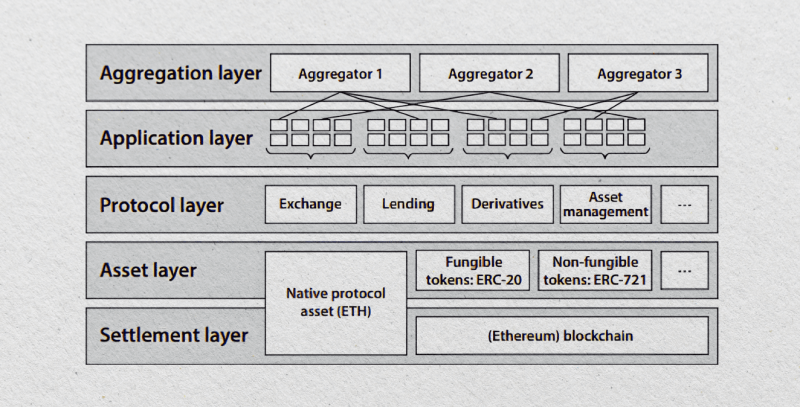 DeFi Stack