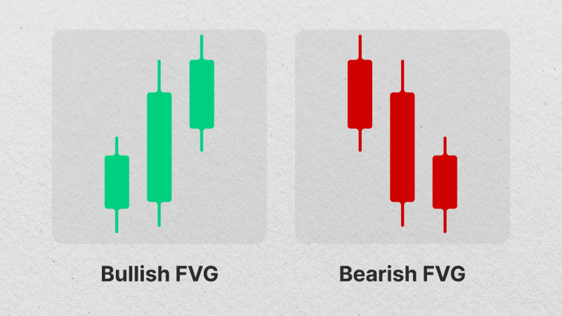 fair value gap