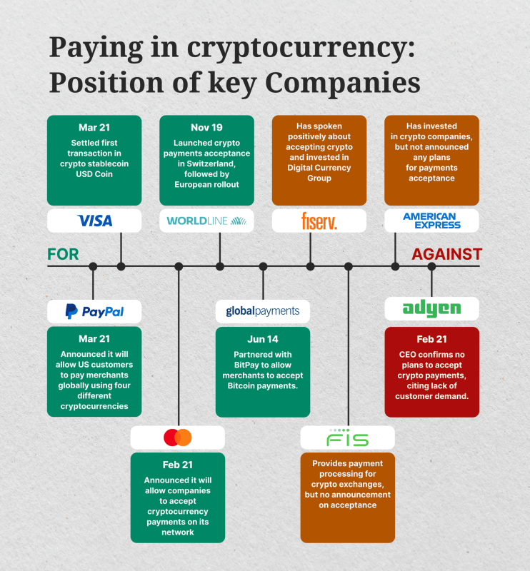 Future Trends in Bitcoin Payment