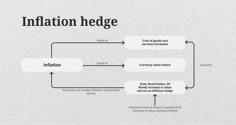 Inflation Hedge diagram