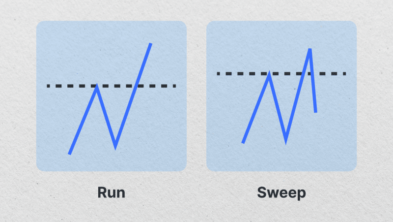 liquidity sweeps vs liquidity runs