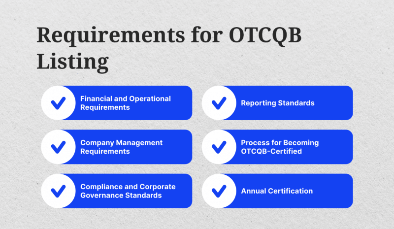 listing requirements on OTCQB