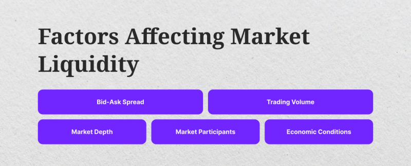 factors affecting FX market liquidity