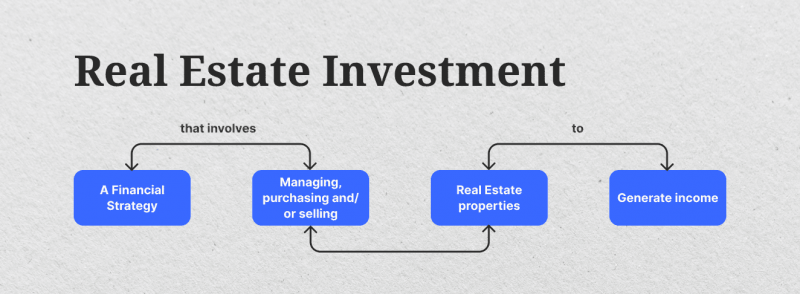 real estate invetsment