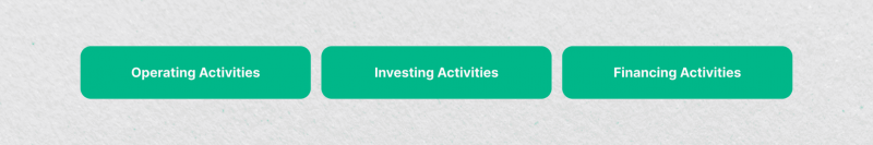 sections of the Cash Flow Statement