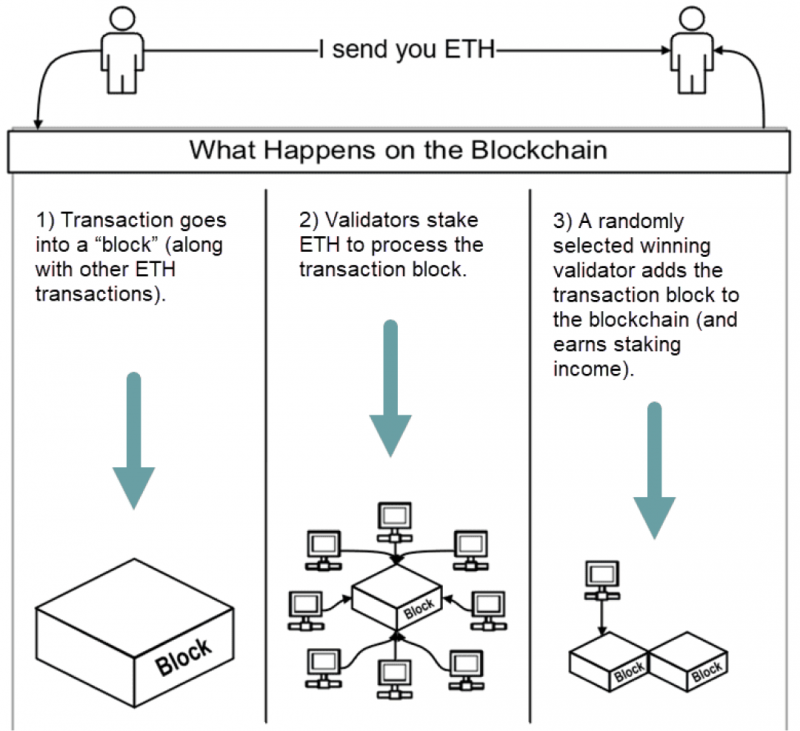 taking Ethereum