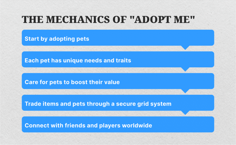 The Mechanics of Adopt Me