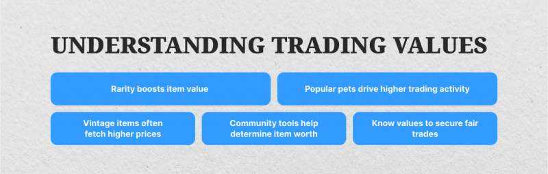 Trading Values of adopt me