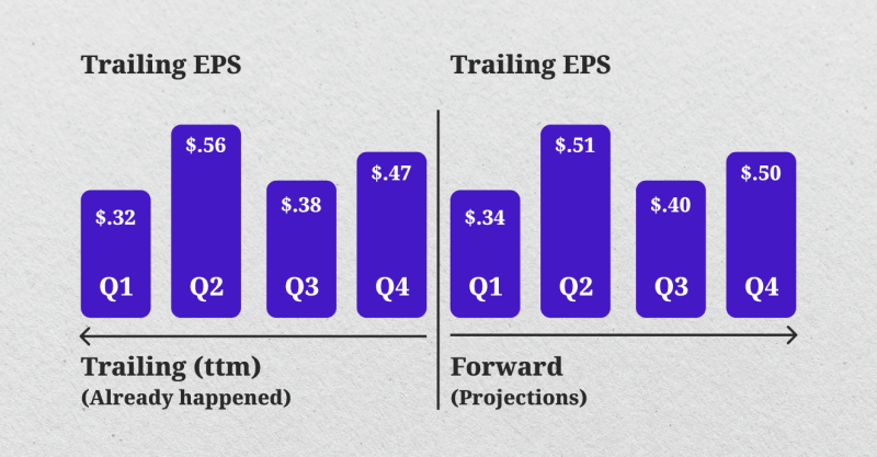 types of P:E ratios