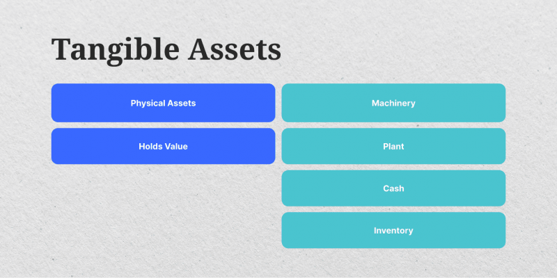 types of tangible assets.