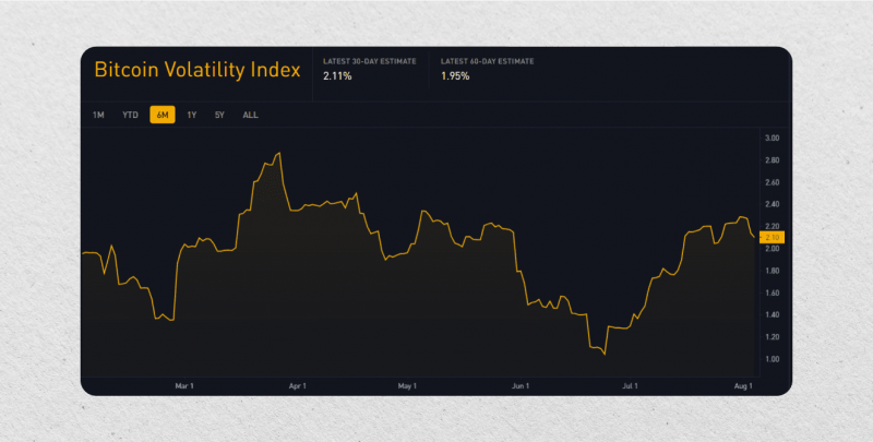 Bitcoin market volatility