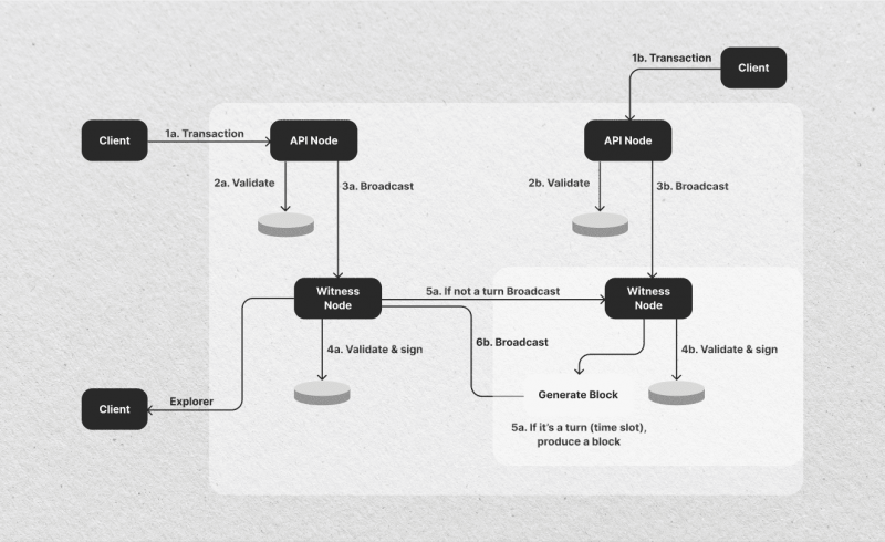 BTC transaction re-broadcasting process