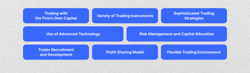 Fundamental Characteristics of a Proprietary Trading Firm