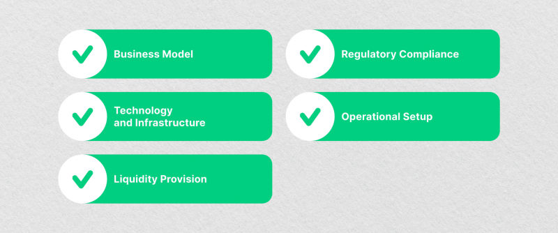 How to Start a Brokerage Firm? — Important Aspects and Nuances