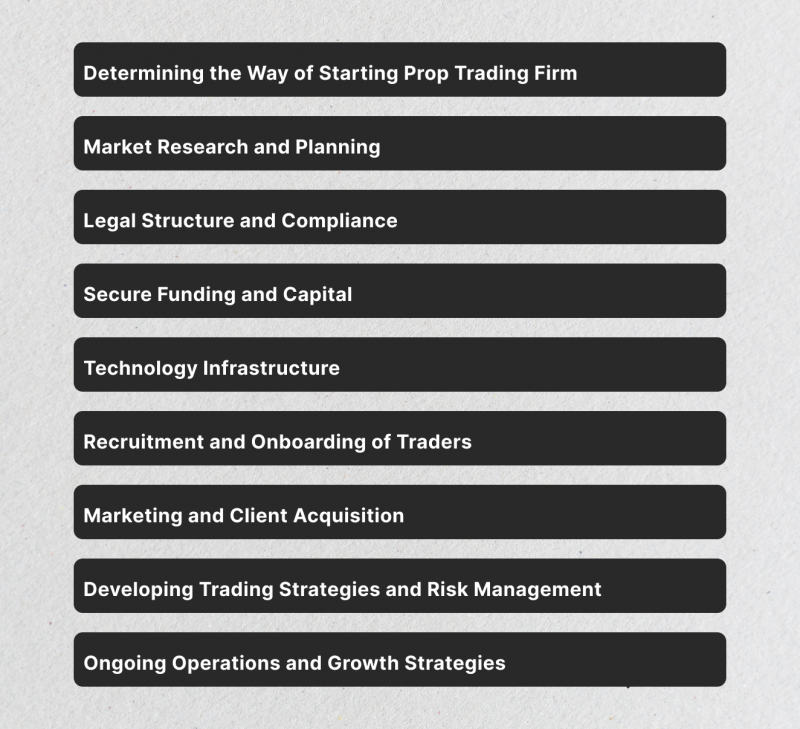 How to Start a Prop Trading Firm?