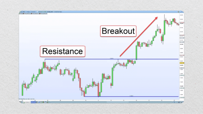 breakout trading strategy