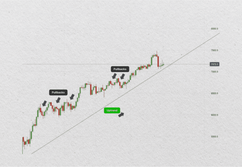 pullback trading strategy