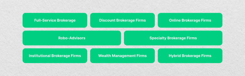 Major Types of Brokerage Firms