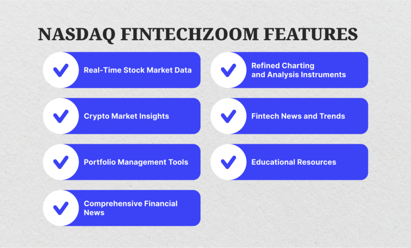 Nasdaq Fintechzoom Features